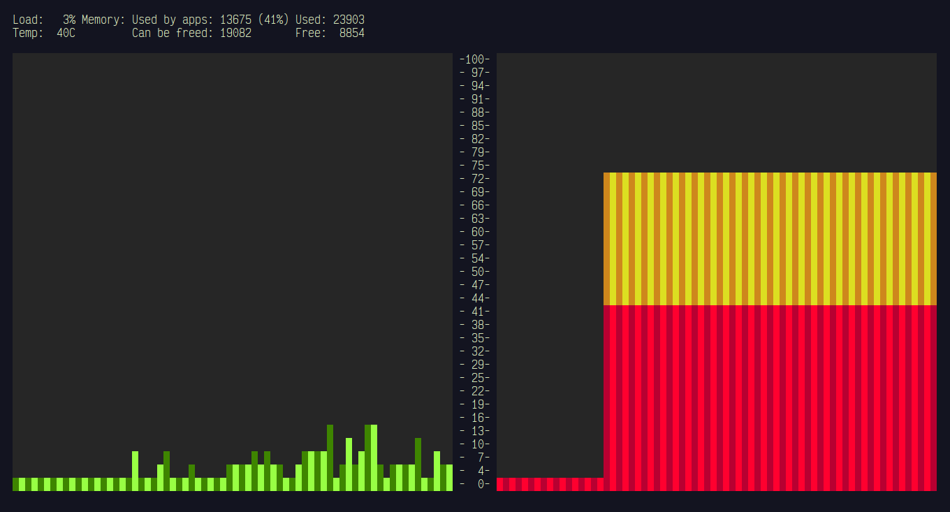 sysgraph in a terminal